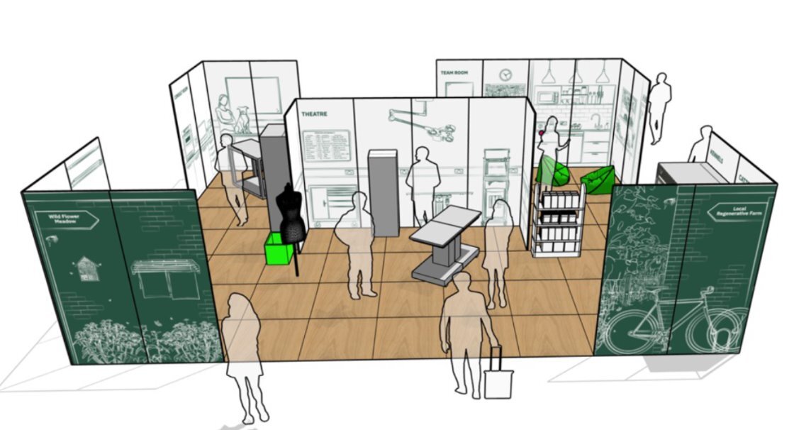 Sustainable practice of the future 2